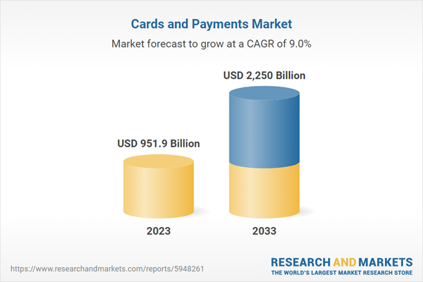 Cards and Payments Market Opportunities and Strategies 2024-2028 and 2033