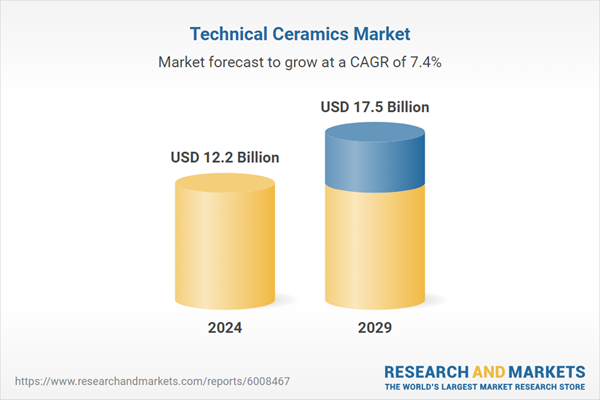 Technical Ceramics Markets: Oxide, Non-Oxide, Monolithic Ceramics, Ceramic Matrix Composites, Ceramic Coatings - Global Forecast to 2029